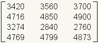 Matrix containing data from figure 3.