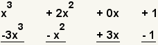 (x^3+2x^2+1)+(-3x^3-x^2+3x-1)=-2x^3+x^2+3x+0