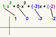 (x^3-3x-2)/(x-2)