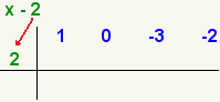 (x^3-3x-2)/(x-2)