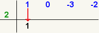 (x^3-3x-2)/(x-2)