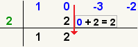 (x^3-3x-2)/(x-2)