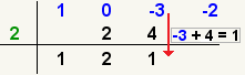 (x^3-3x-2)/(x-2)