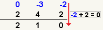 (x^3-3x-2)/(x-2)