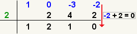 (x^3-3x-2)/(x-2)