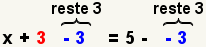 x+3-3=5-3 así que 3 se resta de ambos lados.