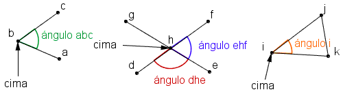 ?ngulos definidos por las rectas.