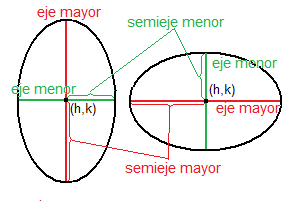 elipses horizontales y verticales.