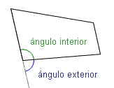El polígono con ángulos exteriores e interiores etiquetó.