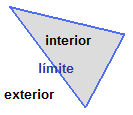 Interior y exterior de un triángulo