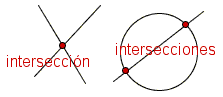 Figuras geométricas que se intersecan (cruz).