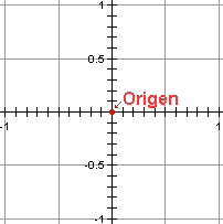 gráfico x-y que demuestra el origen.