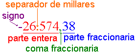 Partes de un número decimal: muestra, parte entera, decimal, parte menos de una
