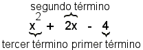 x^2+2x-4 polinómico. El primer término es x^2. El segundo término es 2x. El tercer término es -4.