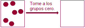 Comience con 3 grupos de dos puntos. Tome cero de los grupos. Termine para arriba con los puntos cero.