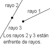 Ejemplos de semirectas.