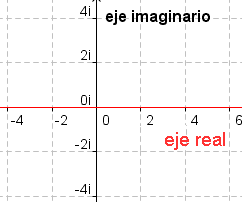 Cuadro 8: Un sistema coordinado complejo con el eje verdadero destacó.