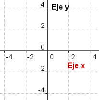 El plano de cartesiano dimensional 2 con el abscisa  horizontal destacó.