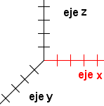 el plano de cartesiano dimensional 3 con el abscisa horizontal destacó.