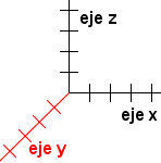 el plano de cartesiano dimensional 3 con el ordenada vertical destacó.