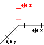 el plano de cartesiano dimensional 3 con el eje z vertical destacó.