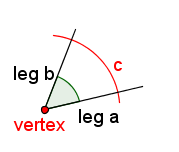 The two line segments from figure 1 with a single arc labeled 'c' drawn with a center at the vertex. The arc intersects both line segments.