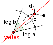 The two line segments and two arcs from figure 2. A line is draw through the vertex and point f.