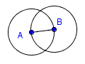 La recta segmento AB con el circunferencia con el centro en B y el borde en el A.