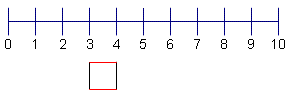 Number line from 0 to 10 with a box from under 3-4 showing the 2nd quartile.