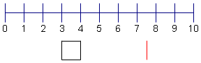Number line from 0 to 10 with a line under the numbers 3-4.