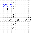 A horizontal number line and a vertical number line.