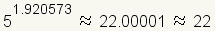 5^1.920573 es aproximadamente 22.00001 que es aproximadamente 22.