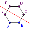 Hexágono ABCDEF con bisectriz perpendicular de EF.