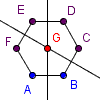 Hexágono ABCDEF con el punto G etiquetado.