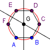 Hexagon ABCDEF with circumcircle.