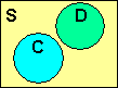 A box with a yellow interior. The box is labeled S. Two circles are in the box. One circle has a blue interior and is labeled A. The other circle has a green interior and is labeled B.