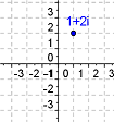 A horizontal number line and a vertical number line.