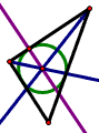 Construya el circunferencia con el centro en el incentro y el radio la distancia del incentro para señalar el A.