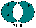 Illustration of x in the complement of A intersection B.