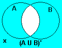 Ilustración de x no en A o B'.