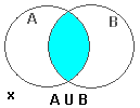 Ilustración de x no en la intersección B. de A.