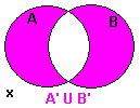Ilustración de x no en la unión B'. de A.