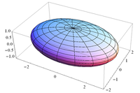 Wire frame ellipsoid