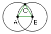 Construct a line segment AC and BC. This forms triangle ABC.