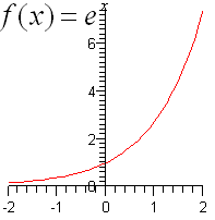 Graph of exponential growth model that increases slowly
        at first, then quickly.