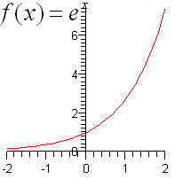 Gráfico del modelo del crecimiento exponencial que aumenta lentamente
        al principio, entonces rápidamente.