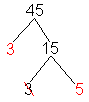 Descomponga en factores el árbol de 45 con 3 y 5 destacados.