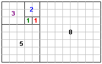 Squares whose sides are the length of the next Fibonacci number.