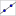 Línea de Geogebra a partir de dos puntos del botón del menú.