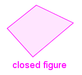 A four sided figure. The edges of the figure are all solid lines.
